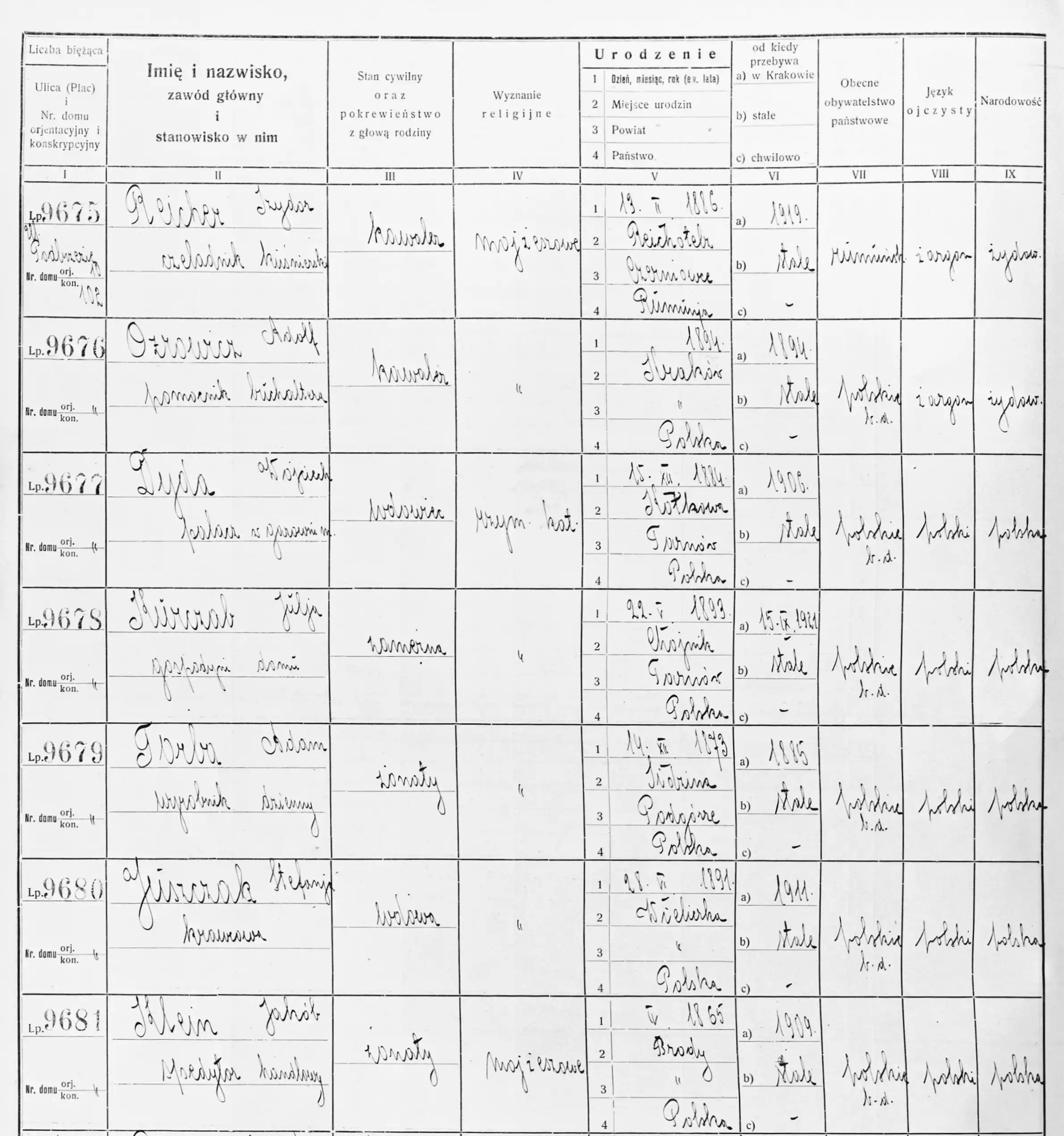 The 1921 Polish Census