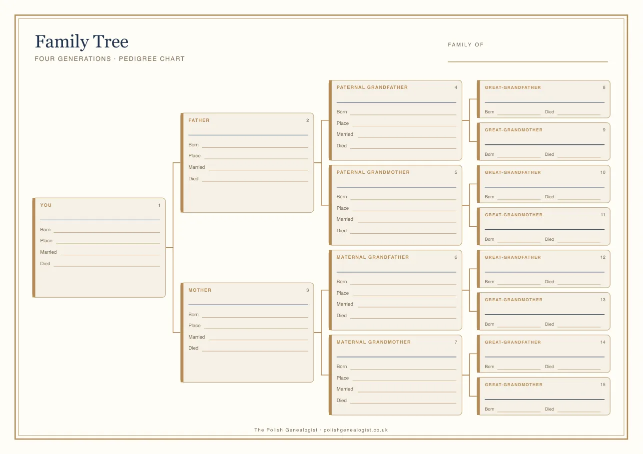 Printable four-generation family tree template on A4 landscape with boxes for 15 people