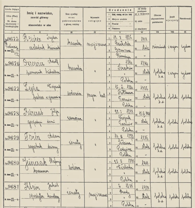 A historical Kraków resident list with occupations