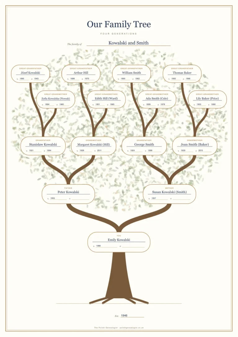 An example personalised family tree with four generations