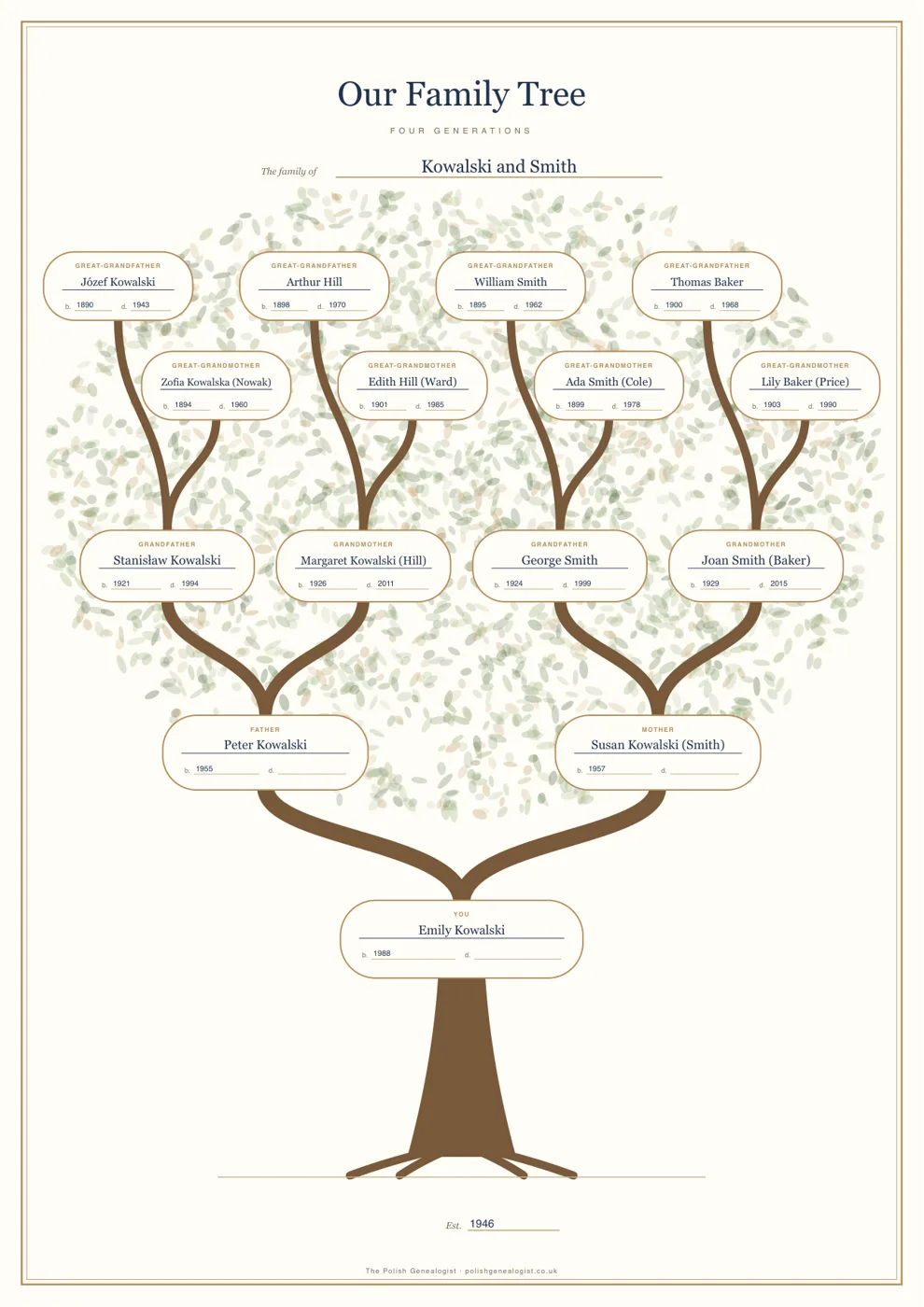 Example of a personalised family tree completed with names and dates for four generations