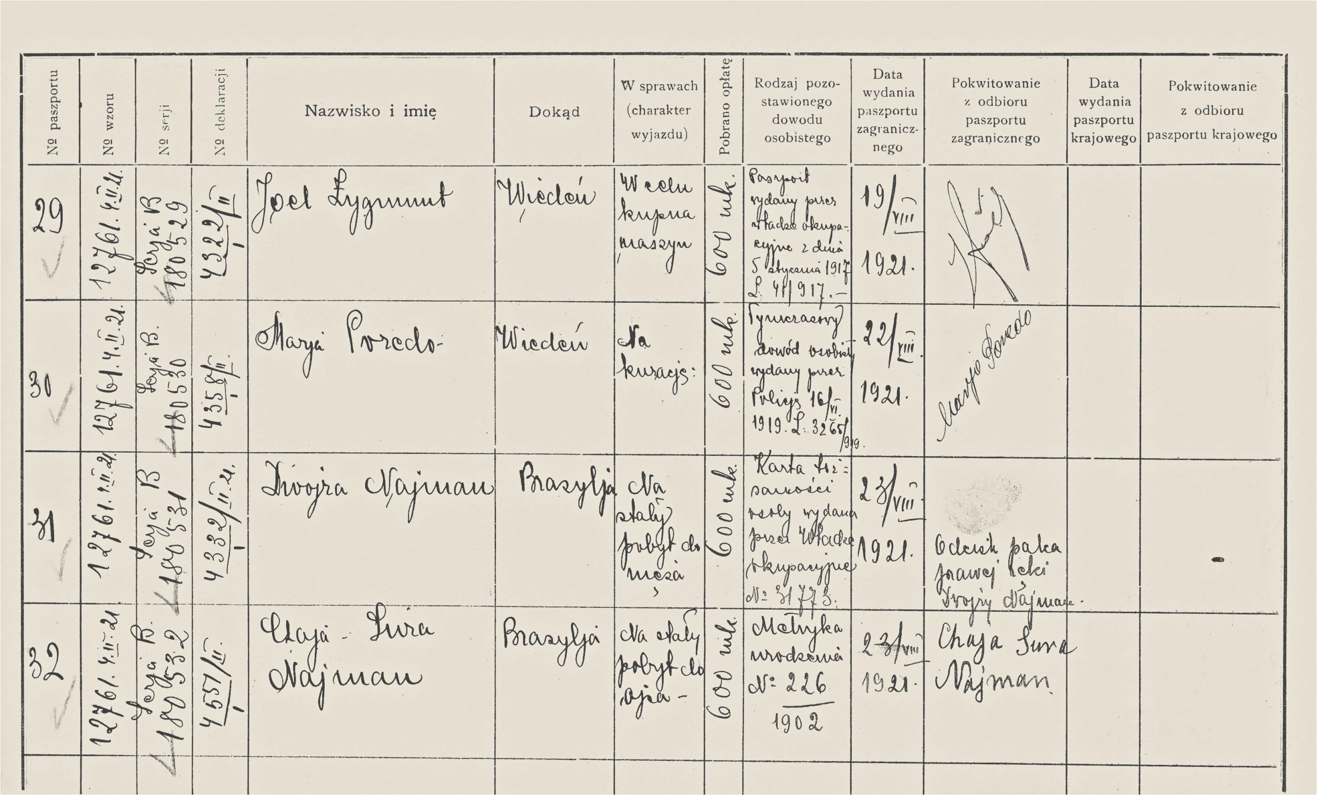 Passport register showing names, destinations, purposes, fees, supporting documents and receipt signatures in August 1921