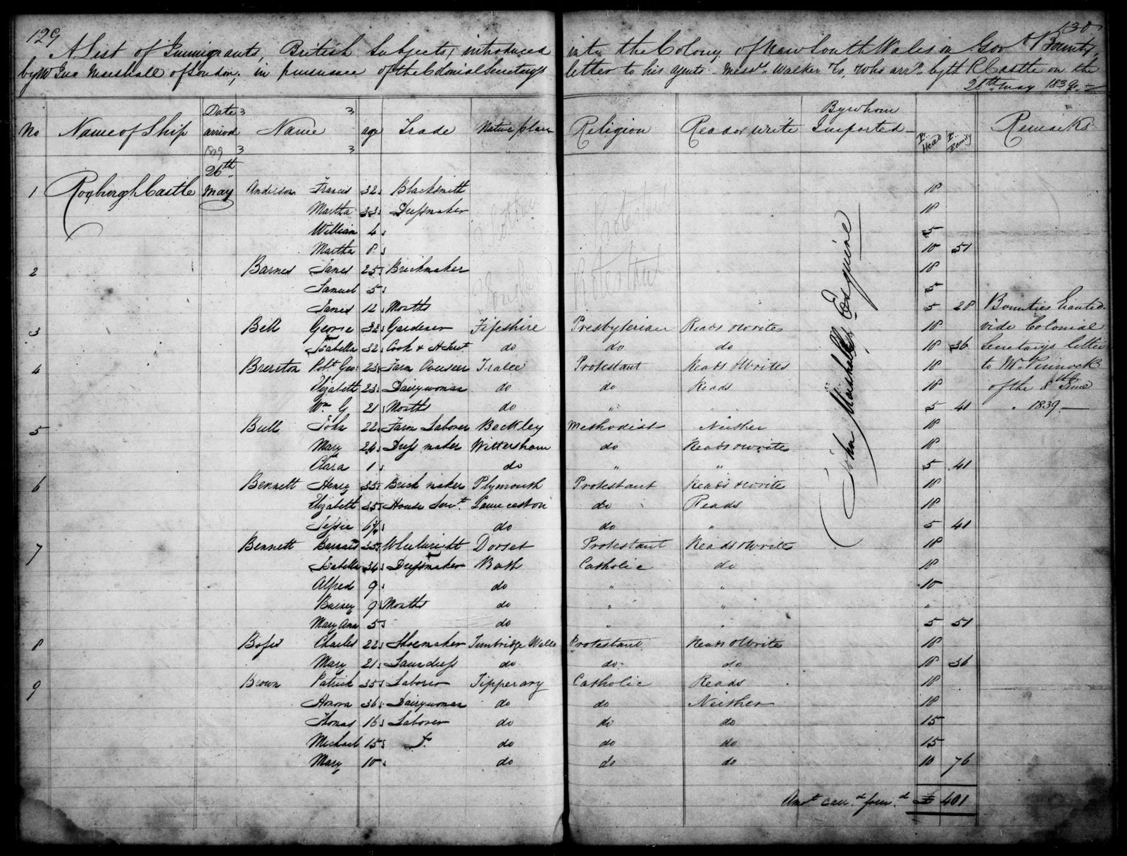 Page from an assisted immigrants shipping list for Roxburgh Castle, which arrived at Sydney in May 1839.